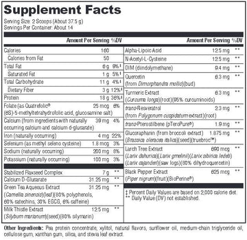 The Fast Metabolism Phase 3 Shake